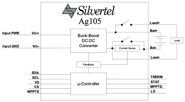 Block Diagram - Silvertel Ag105 Miniature Lithium-ion Charge Controller